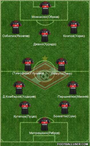 Spartak Moscow Formation 2013