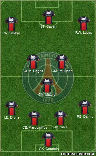 Paris Saint-Germain Formation 2013