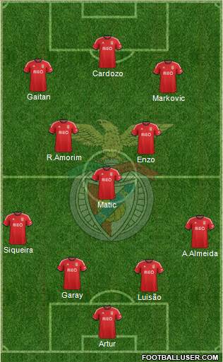 Sport Lisboa e Benfica - SAD Formation 2013