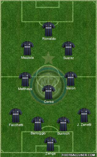 F.C. Internazionale Formation 2013