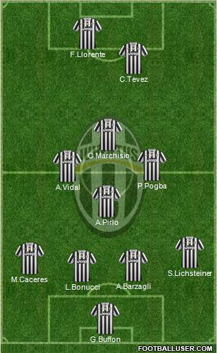 Juventus Formation 2013