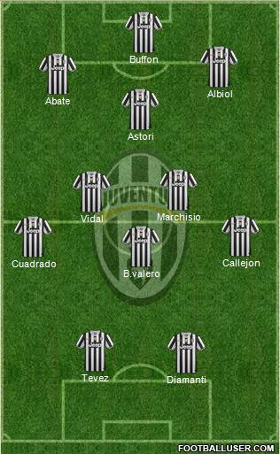 Juventus Formation 2013