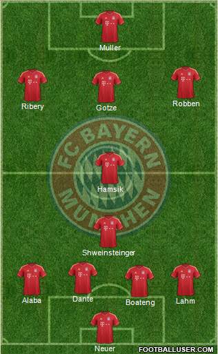 FC Bayern München Formation 2013
