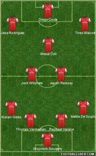 Arsenal Formation 2013
