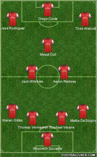 Arsenal Formation 2013