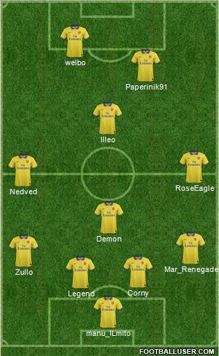 Arsenal Formation 2013