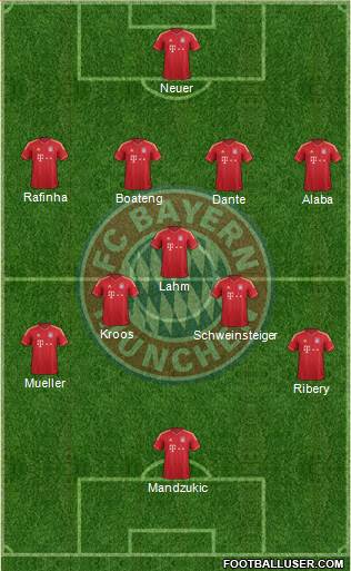 FC Bayern München Formation 2013