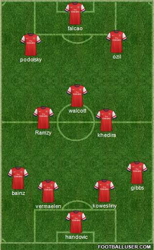 Arsenal Formation 2013