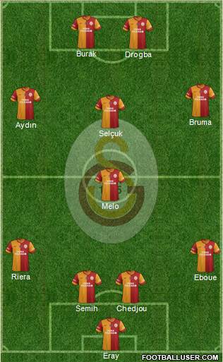 Galatasaray SK Formation 2013