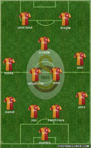Galatasaray SK Formation 2013