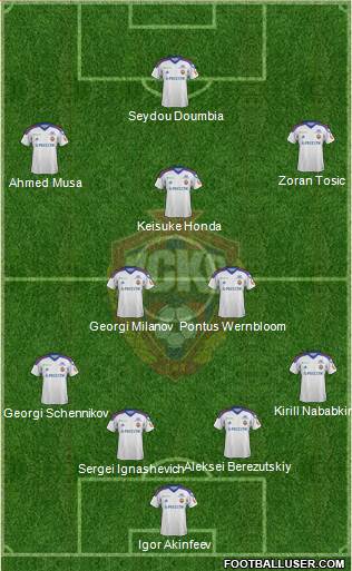 CSKA Moscow Formation 2013