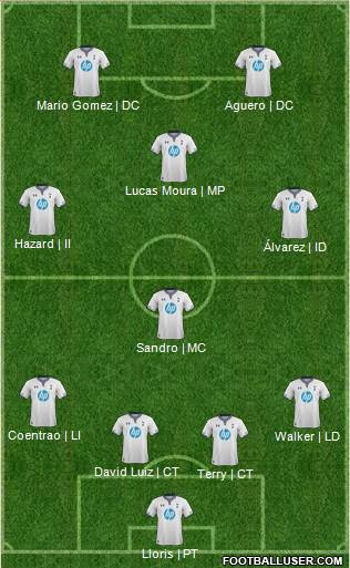 Tottenham Hotspur Formation 2013