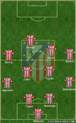 C. Atlético Madrid S.A.D. Formation 2013