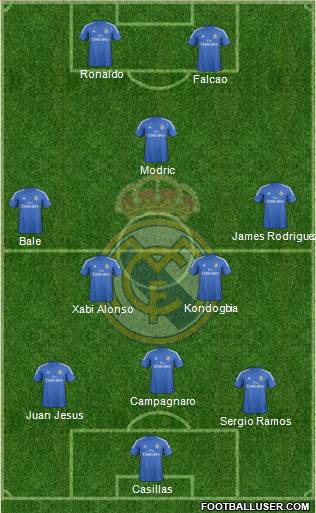 Real Madrid C.F. Formation 2013