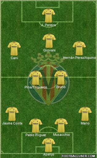 Villarreal C.F., S.A.D. Formation 2013