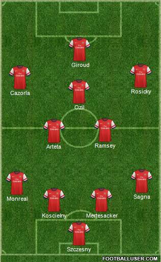 Arsenal Formation 2013