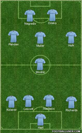 Manchester City Formation 2013