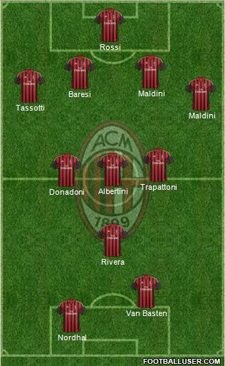 A.C. Milan Formation 2013