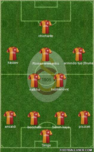 Galatasaray SK Formation 2013