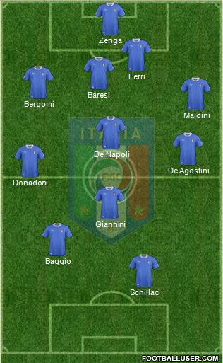 Italy Formation 2013