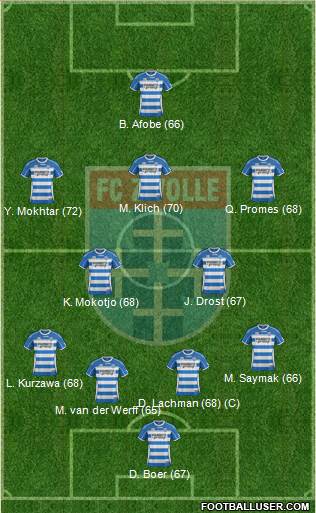 FC Zwolle Formation 2013