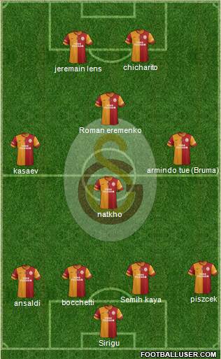 Galatasaray SK Formation 2013