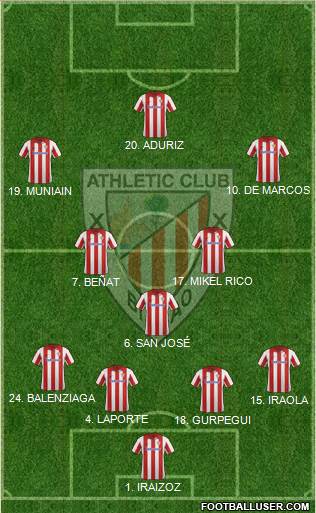 Athletic Club Formation 2013