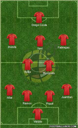 Spain Formation 2013