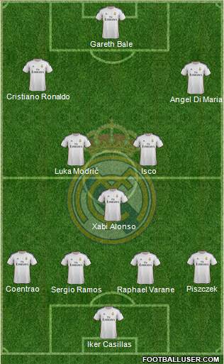 Real Madrid C.F. Formation 2013