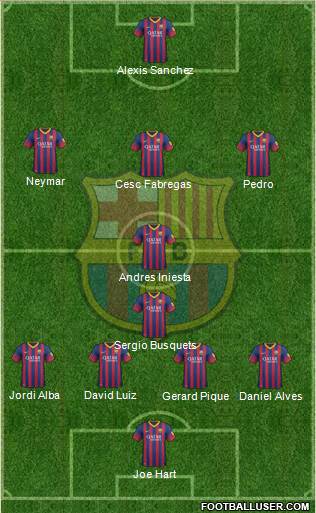 F.C. Barcelona Formation 2013