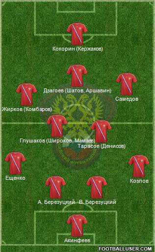 Russia Formation 2013