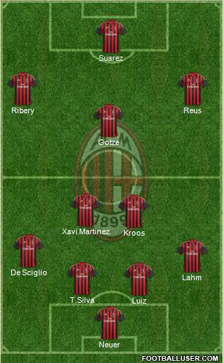 A.C. Milan Formation 2013