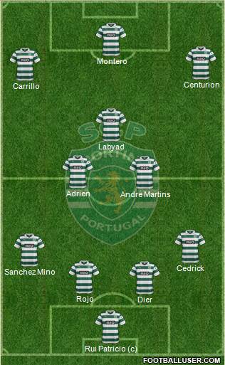 Sporting Clube de Portugal - SAD Formation 2013