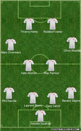 England Formation 2013