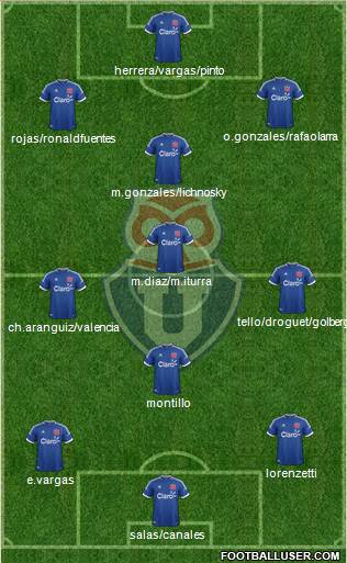 CF Universidad de Chile Formation 2013