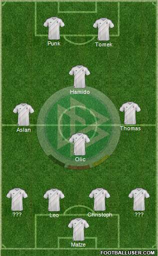 Germany Formation 2013