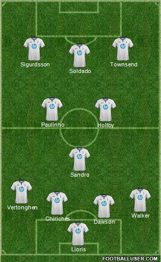 Tottenham Hotspur Formation 2013
