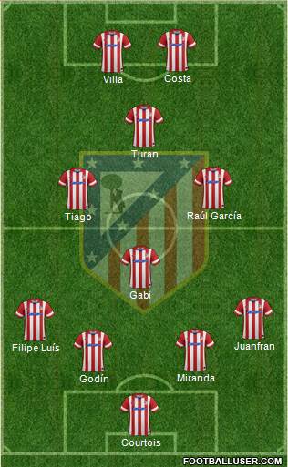 C. Atlético Madrid S.A.D. Formation 2013