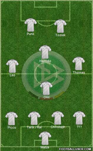 Germany Formation 2013