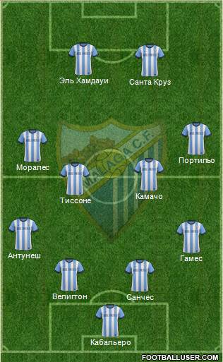 Málaga C.F., S.A.D. Formation 2013