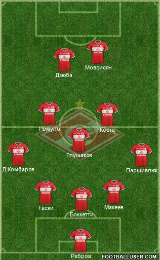 Spartak Moscow Formation 2013