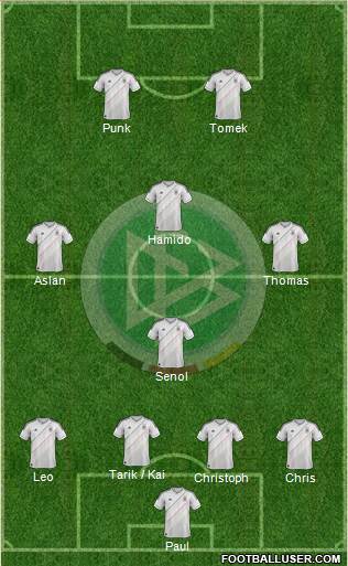 Germany Formation 2013