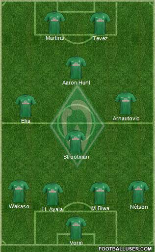 Werder Bremen Formation 2013