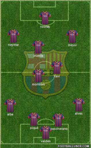 F.C. Barcelona Formation 2013