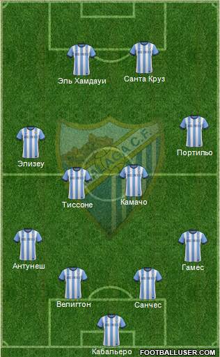 Málaga C.F., S.A.D. Formation 2013