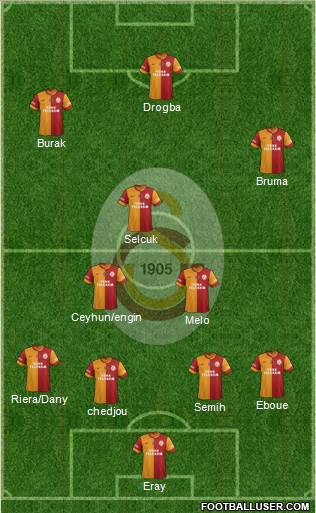 Galatasaray SK Formation 2013