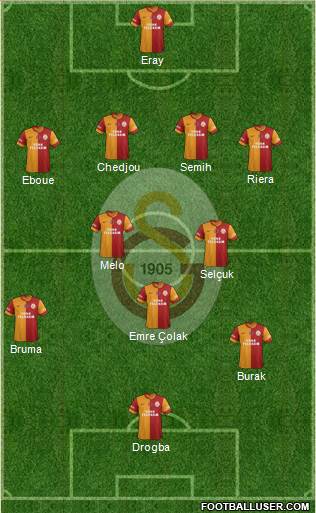 Galatasaray SK Formation 2013