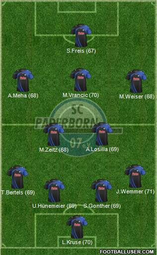 SC Paderborn 07 Formation 2013