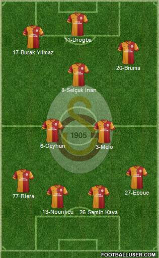 Galatasaray SK Formation 2013