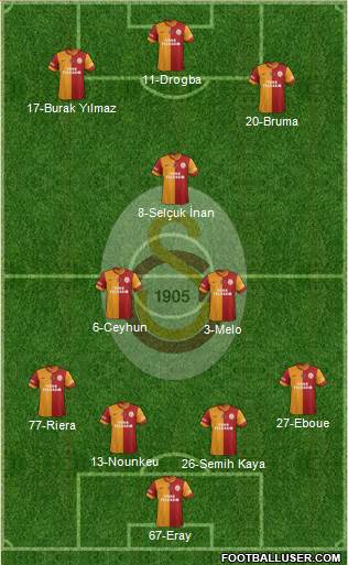 Galatasaray SK Formation 2013